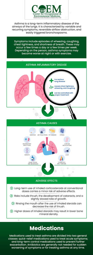 Asthma and chronic obstructive pulmonary disease (COPD) are conditions that affect the lungs. Visit The Center for Occupational and Environmental Medicine (COEM) to get comprehensive and specialized treatment. For more information, contact us today or book an appointment online. We are conveniently located at 7510 North Forest Drive North Charleston, SC 29420. Patients routinely fly in to be evaluated by COEM, as we serve patients internationally. Find out if you have been exposed, extensive lab testing is available.