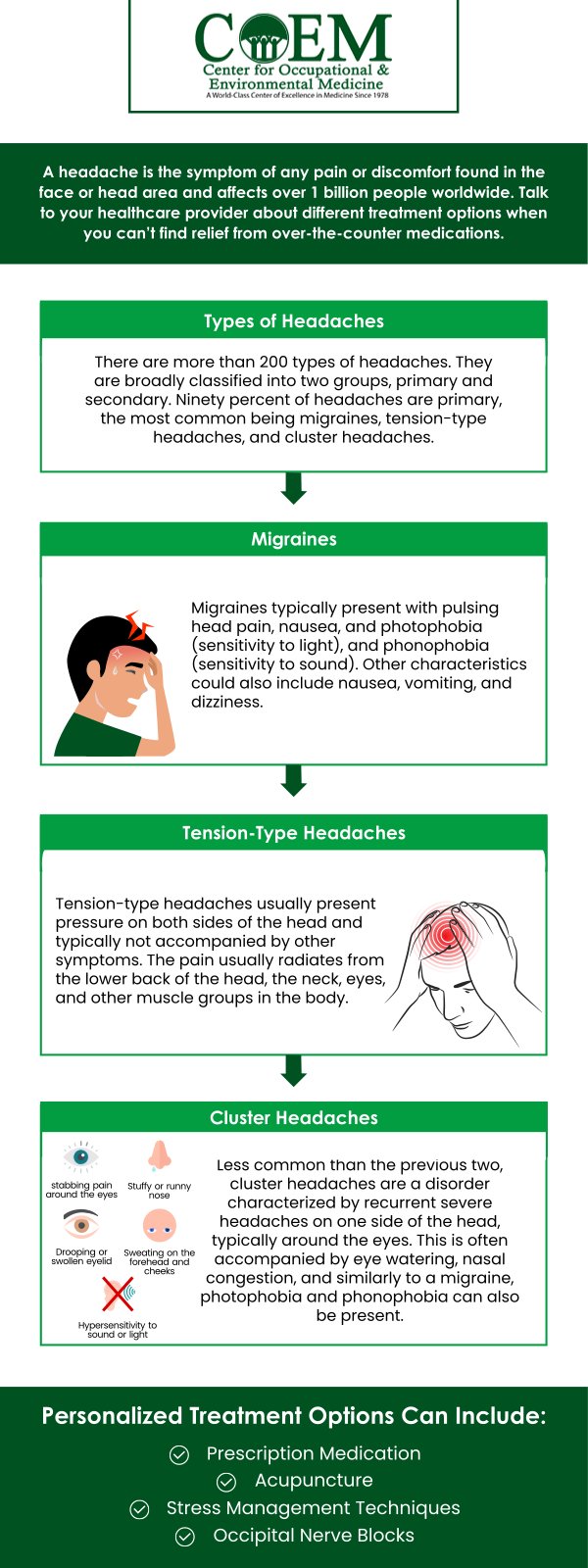 At The Center for Occupational and Environmental Medicine (COEM), we specialize in a comprehensive approach to identifying an individual’s headache triggers. For more information, contact us today or book an appointment online. We are conveniently located at 7510 North Forest Drive North Charleston, SC 29420. Patients routinely fly in to be evaluated by COEM, as we serve patients internationally. Find out if you have been exposed, extensive lab testing is available.