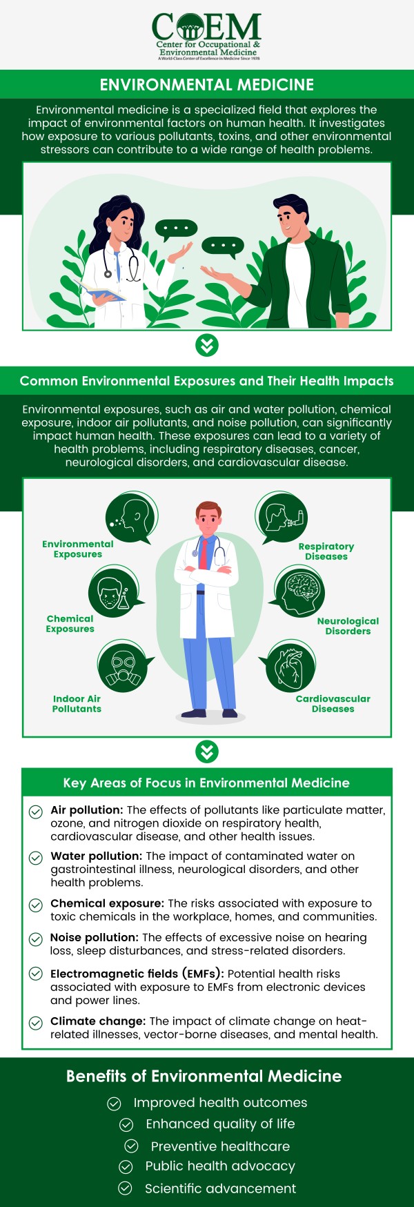 The study of the effects of environmental influences on human health is the focus of the medical field known as environmental medicine. In terms of our general well-being, our surroundings are important. The goal of environmental medicine is to identify and treat the health impacts of diverse environmental variables. Visit the Center for Occupational and Environmental Medicine (COEM) in Charleston to get specialized and comprehensive care. For more information, contact us today or book an appointment online. We are conveniently located at 7510 North Forest Drive North Charleston, SC 29420. Patients routinely fly in to be evaluated by COEM, as we serve patients internationally. Find out if you have been exposed, extensive lab testing is available.