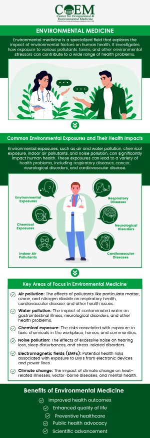 The study of the effects of environmental influences on human health is the focus of the medical field known as environmental medicine. In terms of our general well-being, our surroundings are important. The goal of environmental medicine is to identify and treat the health impacts of diverse environmental variables. Visit the Center for Occupational and Environmental Medicine (COEM) in Charleston to get specialized and comprehensive care. For more information, contact us today or book an appointment online. We are conveniently located at 7510 North Forest Drive North Charleston, SC 29420. Patients routinely fly in to be evaluated by COEM, as we serve patients internationally. Find out if you have been exposed, extensive lab testing is available.