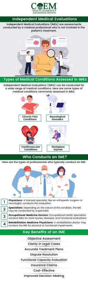 The Center for Occupational and Environmental Medicine (COEM) offers Independent Medical Evaluations (IMEs) to assess health and injuries related to chemical, mold, heavy metals and other exposures. Our evaluations provide professional opinions based on medical records and physical exams. We offer detailed assessments for disability ratings, maximum recovery, and functional capacity. For more information, contact us today or schedule an appointment online. We are conveniently located at 7510 North Forest Drive North Charleston, SC 29420. Patients routinely fly in to be evaluated by COEM, as we serve patients nationally and internationally. Find out if you have been exposed, extensive lab testing is available. The Center for Occupational and Environmental Medicine (COEM) offers Independent Medical Evaluations (IMEs) to assess health and injuries related to chemical, mold, heavy metals and other exposures. Our evaluations provide professional opinions based on medical records and physical exams. We offer detailed assessments for disability ratings, maximum recovery, and functional capacity. For more information, contact us today or schedule an appointment online. We are conveniently located at 7510 North Forest Drive North Charleston, SC 29420. Patients routinely fly in to be evaluated by COEM, as we serve patients nationally and internationally. Find out if you have been exposed, extensive lab testing is available.