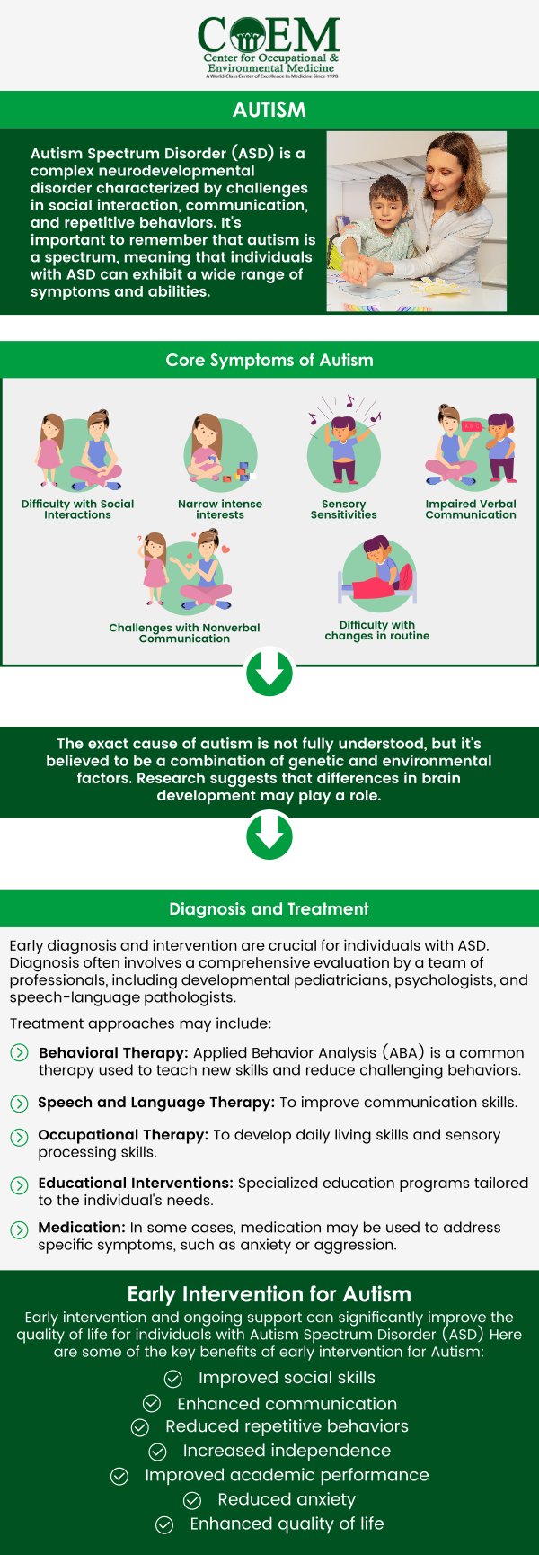 At the Center for Occupational and Environmental Medicine (COEM), our team focuses on providing personalized treatments for Autism Spectrum Disorder (ASD). These therapies aim to improve social interaction, communication, and behavior. Early intervention is key to achieving better outcomes and supporting long-term growth. For more information, contact us today or schedule an appointment online. We are conveniently located at 7510 North Forest Drive North Charleston, SC 29420. Patients routinely fly in to be evaluated by COEM, as we serve patients internationally. Find out if you have been exposed, extensive lab testing is available.
