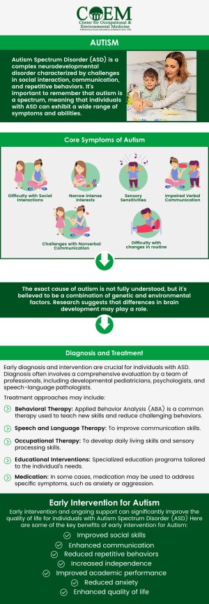 At the Center for Occupational and Environmental Medicine (COEM), our team focuses on providing personalized treatments for Autism Spectrum Disorder (ASD). These therapies aim to improve social interaction, communication, and behavior. Early intervention is key to achieving better outcomes and supporting long-term growth. For more information, contact us today or schedule an appointment online. We are conveniently located at 7510 North Forest Drive North Charleston, SC 29420. Patients routinely fly in to be evaluated by COEM, as we serve patients internationally. Find out if you have been exposed, extensive lab testing is available.