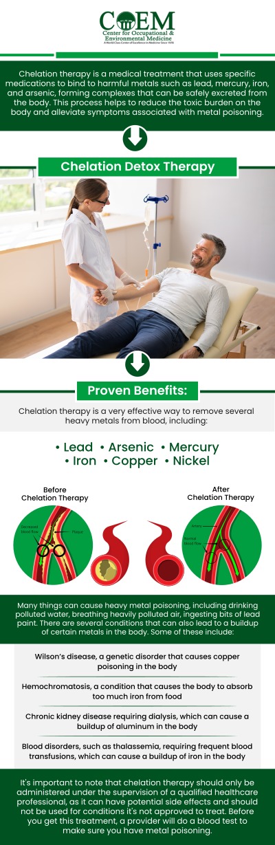 Holistic medical condition treatment through IV Chelation Therapy focuses on removing toxic metals and improving overall body balance. By enhancing circulation, reducing oxidative stress, and supporting cellular detoxification, it helps restore natural energy and vitality. Under the care of Board-Certified Dr. William J. Weirs, MD, F.A.A.E.M., at The Center for Occupational and Environmental Medicine (COEM) in Charleston, SC, patients receive individualized protocols designed to promote long-term wellness and metabolic stability. For more information, contact us today or schedule an appointment online. We are conveniently located at 7510 North Forest Drive North Charleston, SC 29420. Patients routinely fly in to be evaluated by COEM, as we serve patients internationally. Find out if you have been exposed, extensive lab testing is available. Holistic medical condition treatment through IV Chelation Therapy focuses on removing toxic metals and improving overall body balance. By enhancing circulation, reducing oxidative stress, and supporting cellular detoxification, it helps restore natural energy and vitality. Under the care of Board-Certified Dr. William J. Weirs, MD, F.A.A.E.M., at The Center for Occupational and Environmental Medicine (COEM) in Charleston, SC, patients receive individualized protocols designed to promote long-term wellness and metabolic stability. For more information, contact us today or schedule an appointment online. We are conveniently located at 7510 North Forest Drive North Charleston, SC 29420. Patients routinely fly in to be evaluated by COEM, as we serve patients internationally. Find out if you have been exposed, extensive lab testing is available.