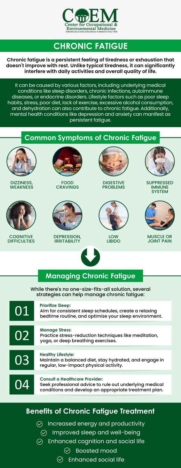 Epstein-Barr Virus (EBV) has been linked to persistent fatigue, weakened immunity, and chronic inflammation in some individuals. At The Center for Occupational and Environmental Medicine (COEM) in Charleston, SC, our medical team focuses on identifying underlying immune and metabolic imbalances contributing to ongoing fatigue. Through comprehensive evaluation and personalized care, COEM helps patients strengthen immune resilience, reduce inflammation, and restore energy for long-term wellness. For more information, contact us today or schedule an appointment online. We are conveniently located at 7510 North Forest Drive North Charleston, SC 29420. Patients routinely fly in to be evaluated by COEM, as we serve patients internationally. Find out if you have been exposed, extensive lab testing is available. Epstein-Barr Virus (EBV) has been linked to persistent fatigue, weakened immunity, and chronic inflammation in some individuals. At The Center for Occupational and Environmental Medicine (COEM) in Charleston, SC, our medical team focuses on identifying underlying immune and metabolic imbalances contributing to ongoing fatigue. Through comprehensive evaluation and personalized care, COEM helps patients strengthen immune resilience, reduce inflammation, and restore energy for long-term wellness. For more information, contact us today or schedule an appointment online. We are conveniently located at 7510 North Forest Drive North Charleston, SC 29420. Patients routinely fly in to be evaluated by COEM, as we serve patients internationally. Find out if you have been exposed, extensive lab testing is available.