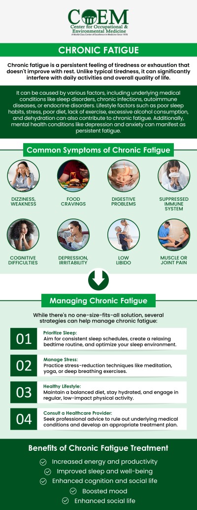 Epstein-Barr Virus (EBV) has been linked to persistent fatigue, weakened immunity, and chronic inflammation in some individuals. At The Center for Occupational and Environmental Medicine (COEM) in Charleston, SC, our medical team focuses on identifying underlying immune and metabolic imbalances contributing to ongoing fatigue. Through comprehensive evaluation and personalized care, COEM helps patients strengthen immune resilience, reduce inflammation, and restore energy for long-term wellness. For more information, contact us today or schedule an appointment online. We are conveniently located at 7510 North Forest Drive North Charleston, SC 29420. Patients routinely fly in to be evaluated by COEM, as we serve patients internationally. Find out if you have been exposed, extensive lab testing is available. Epstein-Barr Virus (EBV) has been linked to persistent fatigue, weakened immunity, and chronic inflammation in some individuals. At The Center for Occupational and Environmental Medicine (COEM) in Charleston, SC, our medical team focuses on identifying underlying immune and metabolic imbalances contributing to ongoing fatigue. Through comprehensive evaluation and personalized care, COEM helps patients strengthen immune resilience, reduce inflammation, and restore energy for long-term wellness. For more information, contact us today or schedule an appointment online. We are conveniently located at 7510 North Forest Drive North Charleston, SC 29420. Patients routinely fly in to be evaluated by COEM, as we serve patients internationally. Find out if you have been exposed, extensive lab testing is available.