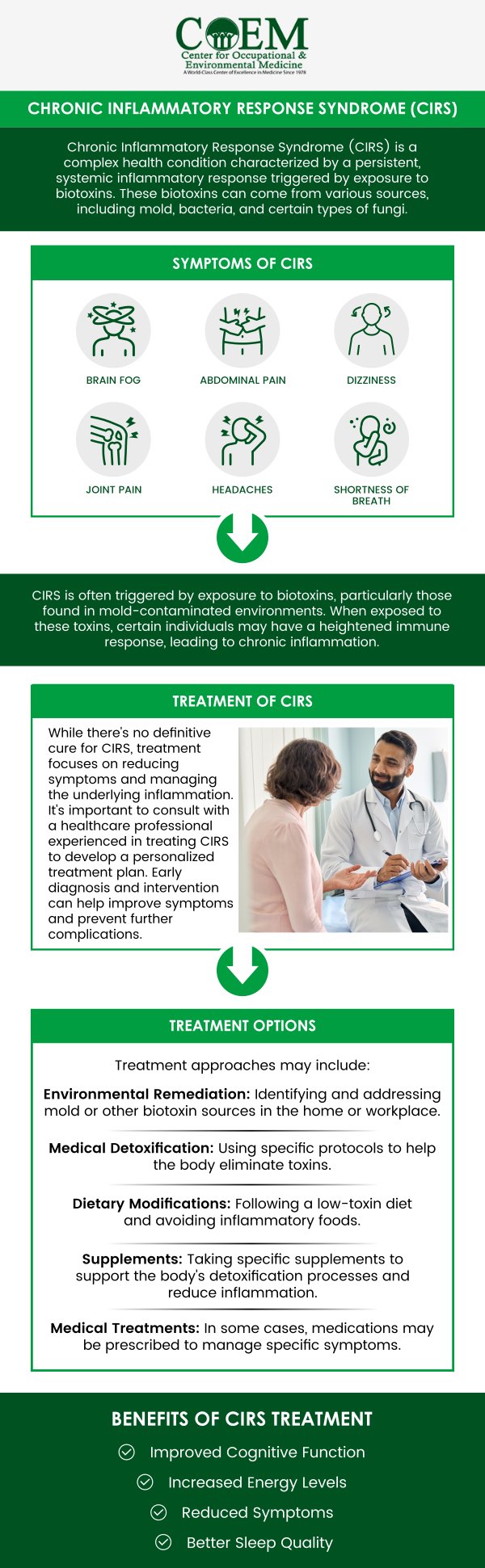 Chronic Inflammatory Response Syndrome (CIRS) is triggered by environmental factors, particularly exposure to mold, biotoxins, and other harmful agents. These toxins disrupt the body’s immune system, leading to systemic inflammation and a variety of symptoms, including fatigue, headaches, cognitive issues, and respiratory problems. Genetics and pre-existing health conditions can also play a significant role in how individuals react to these environmental triggers. At The Center for Occupational & Environmental Medicine (COEM) in Charleston, SC, specialists offer comprehensive diagnostic services and personalized treatment plans to help manage and alleviate the effects of CIRS, improving patients' overall health and quality of life. For more information, contact us today or book an appointment online. We are conveniently located at 7510 North Forest Drive North Charleston, SC 29420. Patients routinely fly in to be evaluated by COEM, as we serve patients nationally and internationally. To discover if you or someone you care about may have developed PANS, please contact us to learn more. Extensive and specialized testing is available and almost invariably very helpful. Chronic Inflammatory Response Syndrome (CIRS) is triggered by environmental factors, particularly exposure to mold, biotoxins, and other harmful agents. These toxins disrupt the body’s immune system, leading to systemic inflammation and a variety of symptoms, including fatigue, headaches, cognitive issues, and respiratory problems. Genetics and pre-existing health conditions can also play a significant role in how individuals react to these environmental triggers. At The Center for Occupational & Environmental Medicine (COEM) in Charleston, SC, specialists offer comprehensive diagnostic services and personalized treatment plans to help manage and alleviate the effects of CIRS, improving patients' overall health and quality of life. For more information, contact us today or book an appointment online. We are conveniently located at 7510 North Forest Drive North Charleston, SC 29420. Patients routinely fly in to be evaluated by COEM, as we serve patients nationally and internationally. To discover if you or someone you care about may have developed PANS, please contact us to learn more. Extensive and specialized testing is available and almost invariably very helpful.