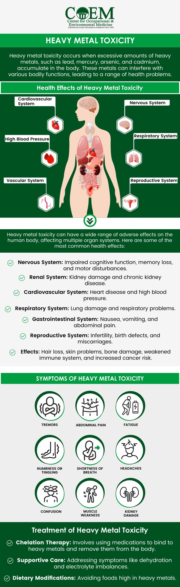 Heavy metal toxicity can cause a range of symptoms, including fatigue, headaches, cognitive decline, and digestive issues. Long-term exposure may lead to more severe effects like kidney and liver damage or neurological disorders. At COEM, we offer personalized treatment options to help detoxify the body and restore health. For more information, contact us today or book an appointment online. We are conveniently located at 7510 North Forest Drive North Charleston, SC 29420. Patients routinely fly in to be evaluated by COEM, as we serve patients internationally. Find out if you have been exposed, extensive lab testing is available. Heavy metal toxicity can cause a range of symptoms, including fatigue, headaches, cognitive decline, and digestive issues. Long-term exposure may lead to more severe effects like kidney and liver damage or neurological disorders. At COEM, we offer personalized treatment options to help detoxify the body and restore health. For more information, contact us today or book an appointment online. We are conveniently located at 7510 North Forest Drive North Charleston, SC 29420. Patients routinely fly in to be evaluated by COEM, as we serve patients internationally. Find out if you have been exposed, extensive lab testing is available.