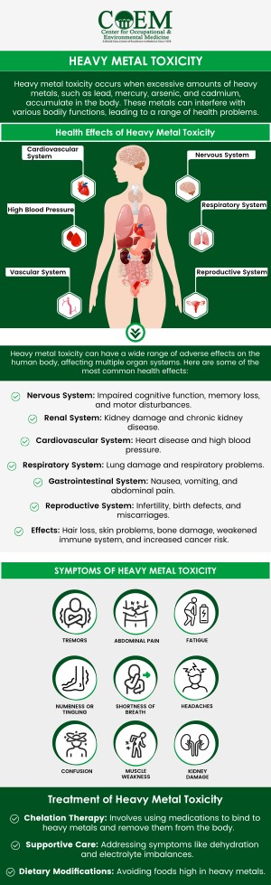 Heavy metal toxicity can cause a range of symptoms, including fatigue, headaches, cognitive decline, and digestive issues. Long-term exposure may lead to more severe effects like kidney and liver damage or neurological disorders. At COEM, we offer personalized treatment options to help detoxify the body and restore health. For more information, contact us today or book an appointment online. We are conveniently located at 7510 North Forest Drive North Charleston, SC 29420. Patients routinely fly in to be evaluated by COEM, as we serve patients internationally. Find out if you have been exposed, extensive lab testing is available. Heavy metal toxicity can cause a range of symptoms, including fatigue, headaches, cognitive decline, and digestive issues. Long-term exposure may lead to more severe effects like kidney and liver damage or neurological disorders. At COEM, we offer personalized treatment options to help detoxify the body and restore health. For more information, contact us today or book an appointment online. We are conveniently located at 7510 North Forest Drive North Charleston, SC 29420. Patients routinely fly in to be evaluated by COEM, as we serve patients internationally. Find out if you have been exposed, extensive lab testing is available.