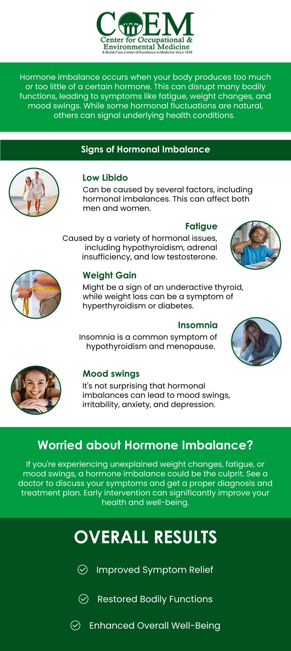 Hormone imbalances in women can affect energy, mood, weight, and overall well-being. Fluctuations in estrogen, progesterone, thyroid, or cortisol levels may lead to symptoms like fatigue, mood swings, sleep issues, and irregular cycles. At The Center for Occupational and Environmental Medicine (COEM) in Charleston, SC, our medical team identifies underlying causes and creates personalized plans to restore hormonal balance and improve long-term health. For more information, contact us today or schedule an appointment online. We are conveniently located at 7510 North Forest Drive North Charleston, SC 29420. Patients routinely fly in to be evaluated by COEM, as we serve patients internationally. Find out if you have been exposed, extensive lab testing is available. Hormone imbalances in women can affect energy, mood, weight, and overall well-being. Fluctuations in estrogen, progesterone, thyroid, or cortisol levels may lead to symptoms like fatigue, mood swings, sleep issues, and irregular cycles. At The Center for Occupational and Environmental Medicine (COEM) in Charleston, SC, our medical team identifies underlying causes and creates personalized plans to restore hormonal balance and improve long-term health. For more information, contact us today or schedule an appointment online. We are conveniently located at 7510 North Forest Drive North Charleston, SC 29420. Patients routinely fly in to be evaluated by COEM, as we serve patients internationally. Find out if you have been exposed, extensive lab testing is available.