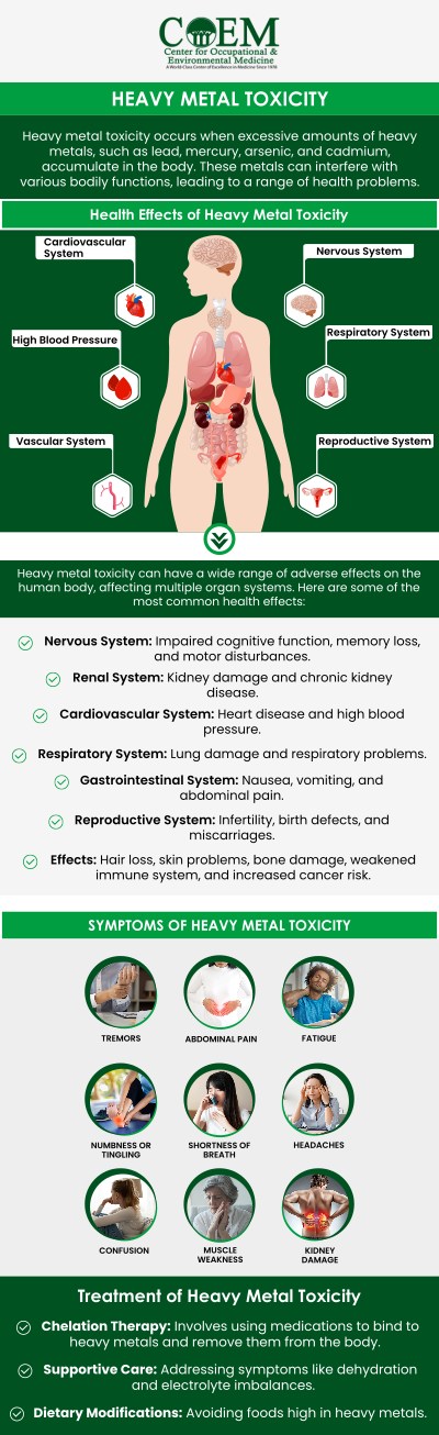 Heavy metal toxicity in adults can cause a range of symptoms, including fatigue, headaches, and memory problems. Chronic exposure may lead to neurological issues, digestive disturbances, and joint pain. Dr. William J. Weirs, M.D., & Dr. Stephen P. Elliott, M.D., at COEM provide specialized diagnosis and treatment to address these symptoms and reduce the effects of heavy metal exposure. For more information, contact us today or schedule an appointment online. We are conveniently located at 7510 North Forest Drive North Charleston, SC 29420. Patients routinely fly in to be evaluated by COEM, as we serve patients nationally and internationally. Extensive and specialized lab testing is available.