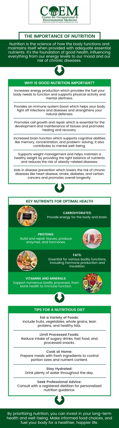 Physician-grade supplements are formulated with clinical precision to target specific biochemical pathways—such as detoxification and mitochondrial function —offering superior purity and absorption compared to standard options. At COEM, Dr. William J. Weirs, M.D. and Dr. Stephen P. Elliott, M.D., utilize these tailored formulations to ensure the dosing accuracy required for unique physiological needs. This focus on bioavailability and metabolic support allows for consistent, effective management of complex health conditions. For more information, contact us today or schedule an appointment online. We are conveniently located at 7510 North Forest Drive North Charleston, SC 29420. Patients routinely fly in to be evaluated by COEM, as we serve patients nationally and internationally. Find out if you have been exposed, extensive lab testing is available.