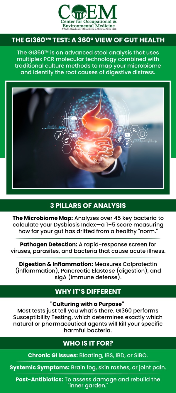 Common questions asked by patients: What is the GI‑360 Test? How is the GI‑360 Test different from a standard stool test? Who should consider getting the GI‑360 Test? What microbes does the GI‑360 Test detect in the gut? How accurate are the results of the GI‑360 Test?
At the Center for Occupational & Environmental Medicine (COEM), the GI‑360 Test offers an in-depth analysis of your gut microbiome, helping identify imbalances, infections, and markers of inflammation. This comprehensive stool test is an essential tool in understanding digestive health and guiding personalized treatment plans. For more information, contact us today or book an appointment online. We are conveniently located at 7510 North Forest Drive North Charleston, SC 29420. Patients routinely fly in to be evaluated by COEM, as we serve patients internationally. Find out if you have been exposed, extensive lab testing is available.