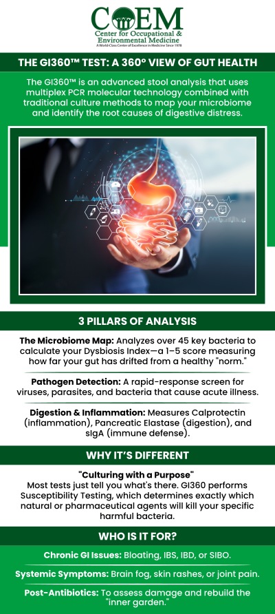 Common questions asked by patients: What is the GI‑360 Test? How is the GI‑360 Test different from a standard stool test? Who should consider getting the GI‑360 Test? What microbes does the GI‑360 Test detect in the gut? How accurate are the results of the GI‑360 Test?
At the Center for Occupational & Environmental Medicine (COEM), the GI‑360 Test offers an in-depth analysis of your gut microbiome, helping identify imbalances, infections, and markers of inflammation. This comprehensive stool test is an essential tool in understanding digestive health and guiding personalized treatment plans. For more information, contact us today or book an appointment online. We are conveniently located at 7510 North Forest Drive North Charleston, SC 29420. Patients routinely fly in to be evaluated by COEM, as we serve patients internationally. Find out if you have been exposed, extensive lab testing is available.