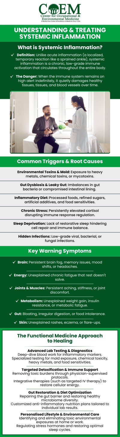 Systemic inflammation refers to a chronic, low-grade immune response that affects the entire body rather than a single area. It can contribute to fatigue, joint discomfort, metabolic changes, and a variety of long-term health concerns when left unmanaged. At the Center for Occupational and Environmental Medicine (COEM), Board Certified Dr. William J. Weirs, MD, and the team focus on identifying and addressing underlying causes to help restore balance, support immune function, and improve overall health and well-being. For more information, contact us today or schedule an appointment online. We are conveniently located at 7510 North Forest Drive North Charleston, SC 29420. Patients routinely fly in to be evaluated by COEM, as we serve patients internationally. Find out if you have been exposed, extensive lab testing is available.
