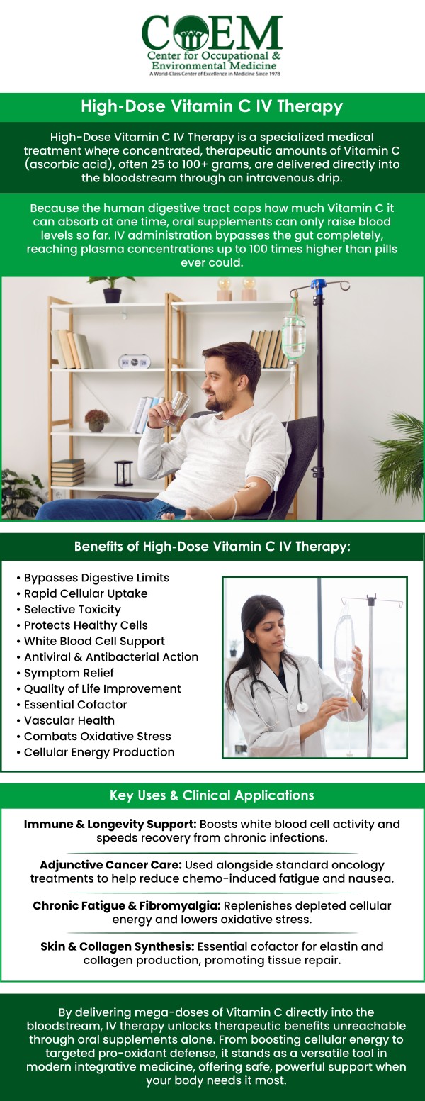 High-Dose Vitamin C Therapy is used as supportive care for Epstein-Barr Virus and chronic viral infections by helping support immune function, oxidative stress balance, inflammation regulation, and overall recovery. At COEM, our team approaches this therapy through a personalized functional medicine plan based on each patient’s health needs to support long-term immune resilience, energy, and wellness rather than provide a one-size-fits-all solution. For more information, contact us today or schedule an appointment online. We are conveniently located at 7510 North Forest Drive North Charleston, SC 29420. Patients routinely fly in to be evaluated by COEM, as we serve patients nationally and internationally. High-Dose Vitamin C Therapy is used as supportive care for Epstein-Barr Virus and chronic viral infections by helping support immune function, oxidative stress balance, inflammation regulation, and overall recovery. At COEM, our team approaches this therapy through a personalized functional medicine plan based on each patient’s health needs to support long-term immune resilience, energy, and wellness rather than provide a one-size-fits-all solution. For more information, contact us today or schedule an appointment online. We are conveniently located at 7510 North Forest Drive North Charleston, SC 29420. Patients routinely fly in to be evaluated by COEM, as we serve patients nationally and internationally.