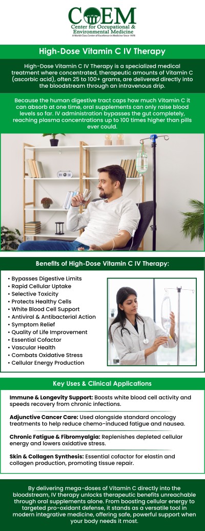 High-Dose Vitamin C Therapy is used as supportive care for Epstein-Barr Virus and chronic viral infections by helping support immune function, oxidative stress balance, inflammation regulation, and overall recovery. At COEM, our team approaches this therapy through a personalized functional medicine plan based on each patient’s health needs to support long-term immune resilience, energy, and wellness rather than provide a one-size-fits-all solution. For more information, contact us today or schedule an appointment online. We are conveniently located at 7510 North Forest Drive North Charleston, SC 29420. Patients routinely fly in to be evaluated by COEM, as we serve patients nationally and internationally. High-Dose Vitamin C Therapy is used as supportive care for Epstein-Barr Virus and chronic viral infections by helping support immune function, oxidative stress balance, inflammation regulation, and overall recovery. At COEM, our team approaches this therapy through a personalized functional medicine plan based on each patient’s health needs to support long-term immune resilience, energy, and wellness rather than provide a one-size-fits-all solution. For more information, contact us today or schedule an appointment online. We are conveniently located at 7510 North Forest Drive North Charleston, SC 29420. Patients routinely fly in to be evaluated by COEM, as we serve patients nationally and internationally.